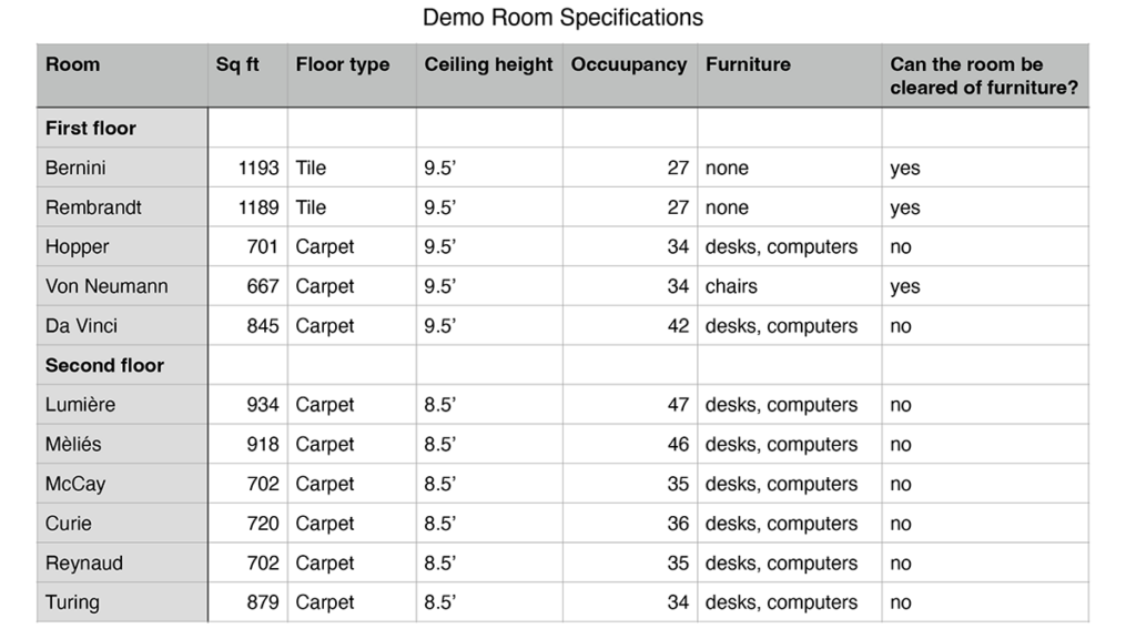 DigiPen RoomSpecs
