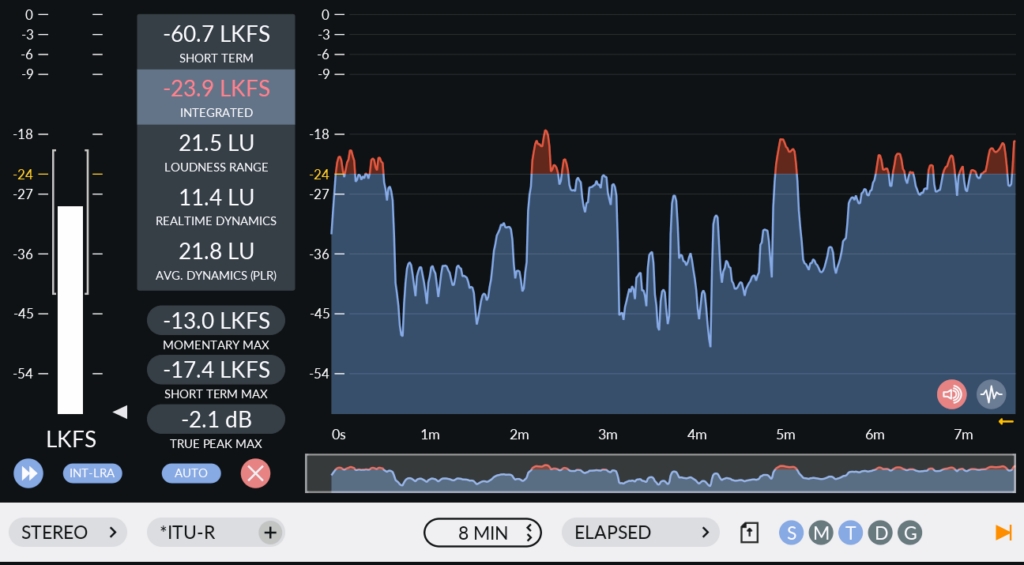 Youlean Loudness Meter